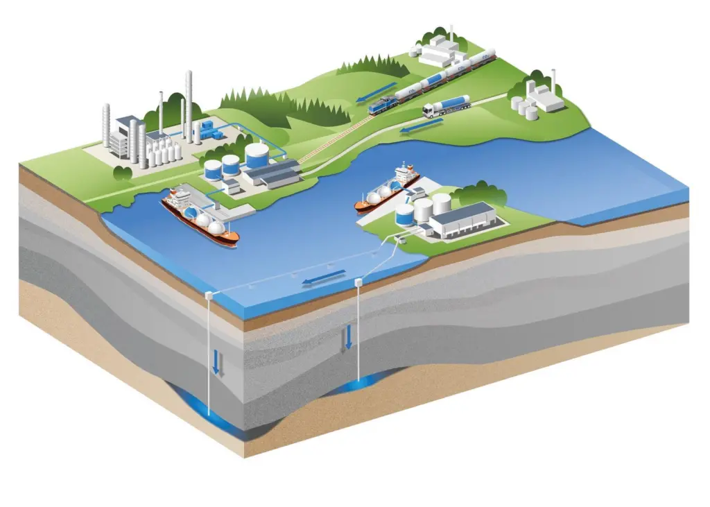 CCS involves trapping carbon, liquefying it and then storing it deep underground Photo: Gothenburg Port Authority