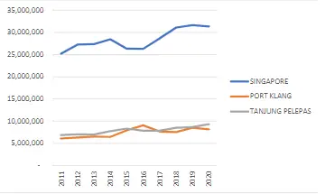 Figure 2 Performance