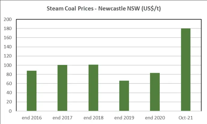 Coal 3