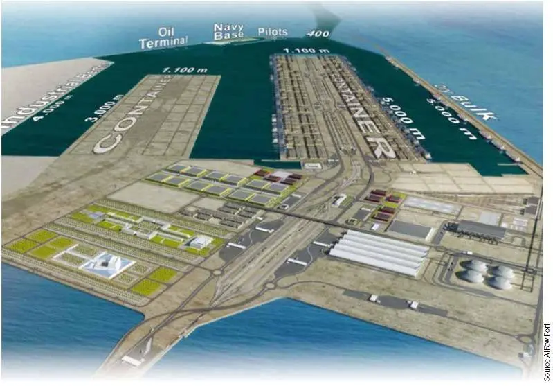 A new South Korean consortium has been formed to negotiate for operating concessions at the proposed new Al-Faw Port in Iraq – if built