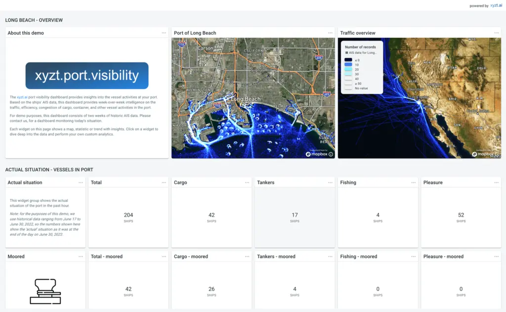 xyzt.port.visibility.dashboard.long.beach.overview