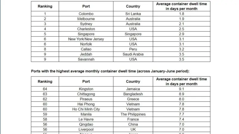 Data on port container dwell times January - June 2023