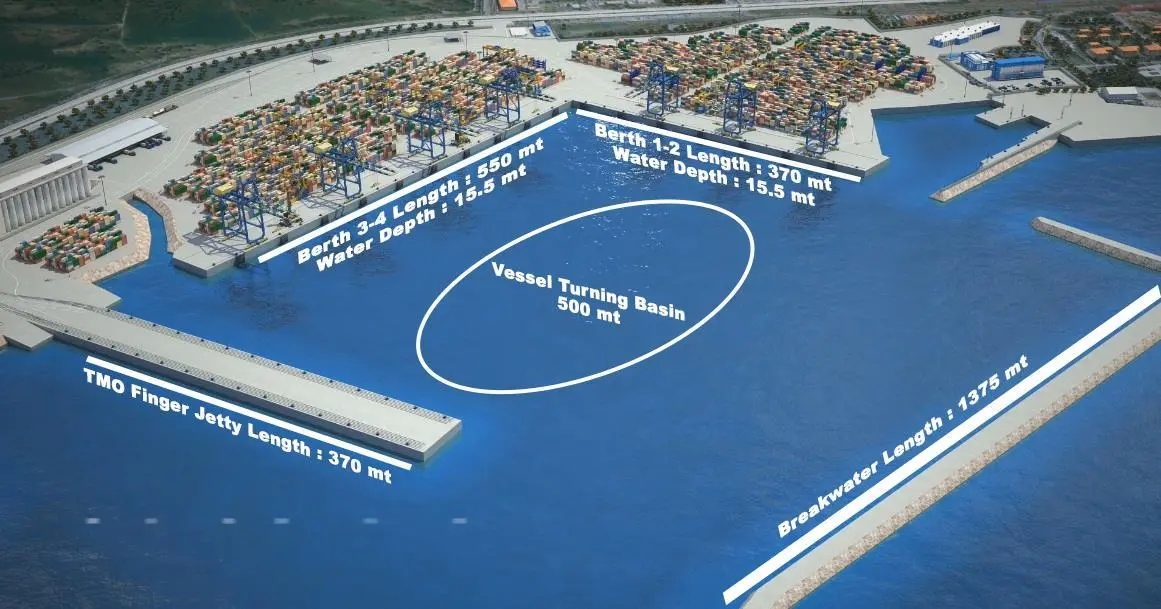 Figure 1: Configuration of LimakPort Iskenderun